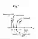Fig. 08 - Semiconductor device and method of controlling said semiconductor device