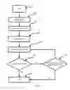 Fig. 04 - Active and Passive Programming/Erasing Time and Verifiable Reading for Memory System