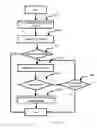 Fig. 06 - Active and Passive Programming/Erasing Time and Verifiable Reading for Memory System