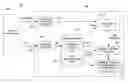 Fig. 01 - Power saving refresh scheme for DRAMs with segmented word line architecture