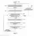 Fig. 08 - Power saving refresh scheme for DRAMs with segmented word line architecture
