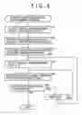 Fig. 07 - Transmission control device and method, recording medium, and program