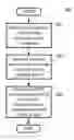 Fig. 01 - Bandwidth estimation in broadband access networks