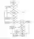 Fig. 06 - Slot-based transmission synchronization mechanism in wireless mesh networks