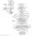 Fig. 09 - Slot-based transmission synchronization mechanism in wireless mesh networks