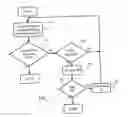 Fig. 10 - Slot-based transmission synchronization mechanism in wireless mesh networks