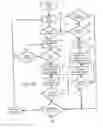 Fig. 13 - Slot-based transmission synchronization mechanism in wireless mesh networks