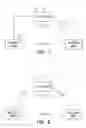Fig. 02 - Network aware cross-layer protocol methods and apparatus