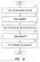 Fig. 07 - Network aware cross-layer protocol methods and apparatus
