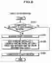 Fig. 09 - Method, device and program storage medium for controlling communication
