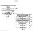Fig. 12 - Method, device and program storage medium for controlling communication