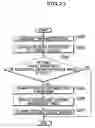 Fig. 21 - Method, device and program storage medium for controlling communication