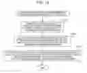 Fig. 15 - Multiplexing apparatus, multiplexing method, program, and recording medium