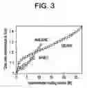 Fig. 04 - Methods and devices for routing traffic using randomized load balancing