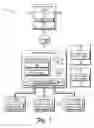 Fig. 02 - Access point management