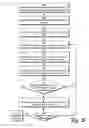 Fig. 06 - Access point management