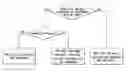 Fig. 01 - Communication method for accessing wireless medium under enhanced distributed channel access