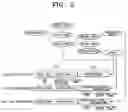 Fig. 03 - Method for generating and registering identification in wireless sensor network