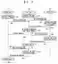 Fig. 04 - Method for generating and registering identification in wireless sensor network