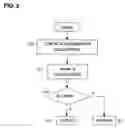 Fig. 04 - Method of detecting error of control information to be transmitted by downlink channel of radio communication and mobile terminal