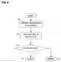 Fig. 05 - Method of detecting error of control information to be transmitted by downlink channel of radio communication and mobile terminal