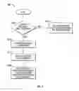 Fig. 04 - Method and apparatus of temporal error concealment for P-frame