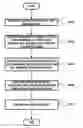 Fig. 01 - Video coding and decoding method using weighted prediction and apparatus for the same