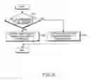 Fig. 07 - Apparatus and method for transmitting a signal in a communication system