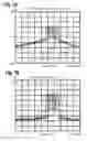 Fig. 07 - Distortion compensation apparatus
