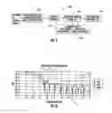 Fig. 05 - System and method for communicating data using constant amplitude equalized waveform