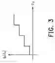 Fig. 04 - Method and apparatus for noise reduction of video signals