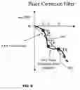 Fig. 09 - Apparatus and methods for mitigating impairments due to central auditory nervous system binaural phase-time asynchrony