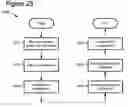 Fig. 22 - Spatial extrapolation of pixel values in intraframe video coding and decoding
