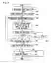 Fig. 10 - Recording and playing apparatus