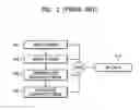 Fig. 02 - Method of reproducing from storage medium storing interactive graphics stream activated in response to user's command