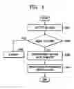 Fig. 04 - Digital image processing apparatus and method of controlling the same to photograph in user set continuous photographing mode