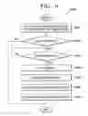 Fig. 08 - Digital image processing apparatus and method of controlling the same to photograph in user set continuous photographing mode