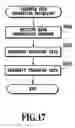 Fig. 19 - Printing system, information processing apparatus and program