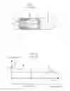 Fig. 02 - Axial flow compressor