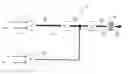 Fig. 01 - Method and apparatus for determining the activity and aging behavior of a catalyst