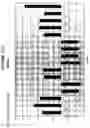 Fig. 34 - Compositions and methods for the treatment of tumor of hematopoietic origin