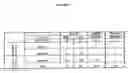 Fig. 03 - Cytotoxicity mediation of cells evidencing surface expression of CD44