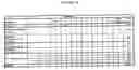 Fig. 14 - Cytotoxicity mediation of cells evidencing surface expression of CD44