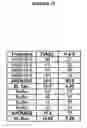 Fig. 16 - Cytotoxicity mediation of cells evidencing surface expression of CD44