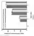 Fig. 06 - Methods of inhibiting alphavBeta3-mediated angiogenesis and tumor development