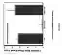 Fig. 10 - Methods of inhibiting alphavBeta3-mediated angiogenesis and tumor development