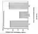 Fig. 11 - Methods of inhibiting alphavBeta3-mediated angiogenesis and tumor development