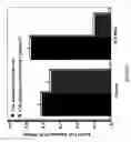 Fig. 08 - Inhibition of angiogenesis and tumor development by IGFBP-4