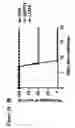 Fig. 22 - Compositions and methods for targeting or imaging a tissue in a vertebrate subject
