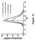 Fig. 49 - Compositions and methods for targeting or imaging a tissue in a vertebrate subject